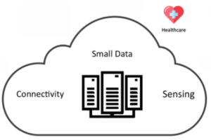 Ideal Scenarios for using Edge Computing in medical field