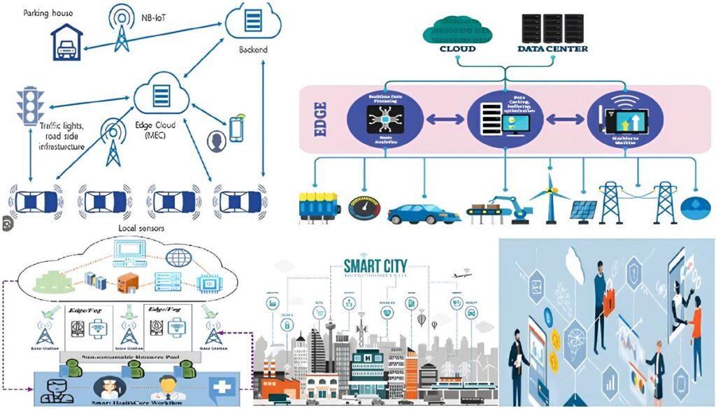 Ideal Scenarios for using Edge Computing Solutions